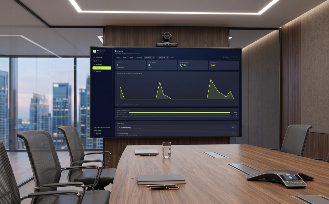 Boardroom screen showing the wellness platform's reporting dashboard with company stats and charts